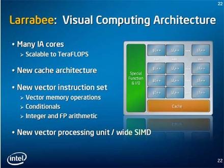 Larrabee от Intel: конкуренции с NVIDIA и AMD/ATI в ближайшее время не будет